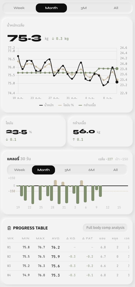 ตัวอย่างหน้า Home และ Progress — ข้อมูลตัวอย่าง ไม่ใช่ผลลัพธ์ลูกค้าจริง